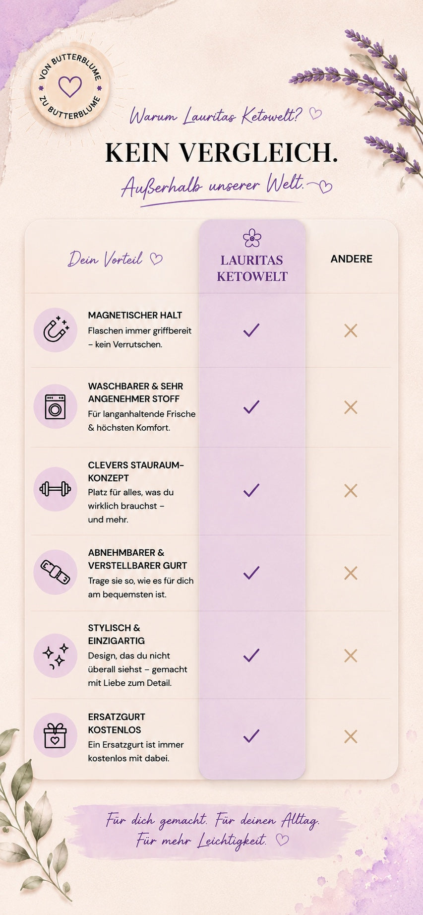 Warum Lauritas Ketowelt? Kein Vergleich außerhalb unserer Welt. Magnetischer Halt, waschbarer und sehr angenehmer Stoff, cleveres Stauraumkonzept, abnehmbarer und verstellbarer Gurt, stylisch und einzigartig, Ersatzgurt kostenlos.